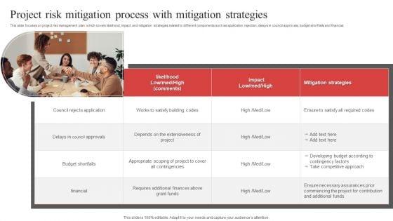 Project_Risk_Mitigation_Process_With_Mitigation_Strategies_Ppt_PowerPoint_Presentation_Gallery_Demonstration_PDF_Slide_1.jpg