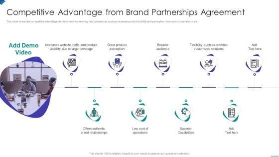 Project_Schedule_And_Cost_Management_Bundle_Competitive_Advantage_From_Brand_Partnerships_Agreement_Formats_PDF_Slide_1.jpg