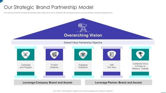 Project Schedule And Cost Management Bundle Our Strategic Brand Partnership Model Microsoft PDF Project Schedule And Cost Management Bundle Our Strategic Brand Partnership Model Microsoft PDF