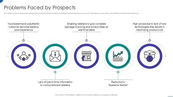 Project Schedule And Cost Management Bundle Problems Faced By Prospects Themes PDF Project Schedule And Cost Management Bundle Problems Faced By Prospects Themes PDF
