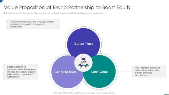 Project Schedule And Cost Management Bundle Value Proposition Of Brand Partnership To Boost Equity Formats PDF Project Schedule And Cost Management Bundle Value Proposition Of Brand Partnership To Boost Equity Formats PDF