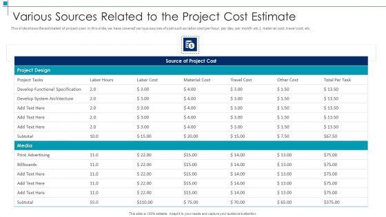 Project Scope Management Deliverables Various Sources Related To The Project Cost Estimate Demonstration PDF Project Scope Management Deliverables Various Sources Related To The Project Cost Estimate Demonstration PDF