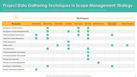 Project_Scope_Management_Strategy_Ppt_PowerPoint_Presentation_Complete_Deck_With_Slides_Slide_5.jpg