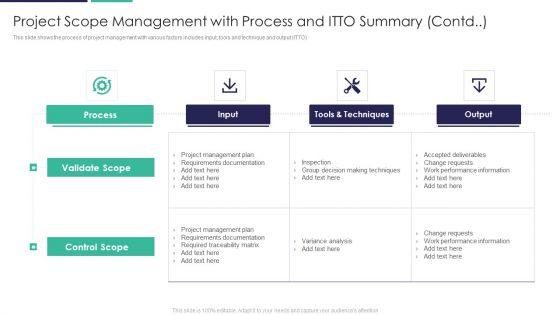 Project_Scope_Management_With_Process_And_ITTO_Summary_Contd_Ppt_Outline_Microsoft_PDF_Slide_1.jpg