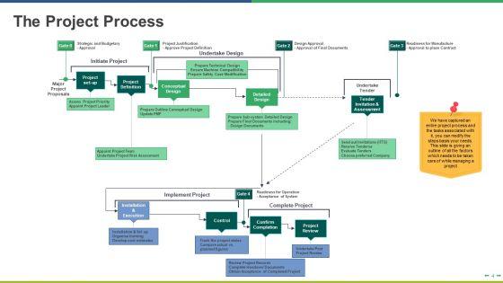 Project_Scoping_Ppt_PowerPoint_Presentation_Complete_Deck_With_Slides_Slide_4.jpg