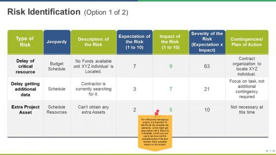 Project_Scoping_Ppt_PowerPoint_Presentation_Complete_Deck_With_Slides_Slide_7.jpg