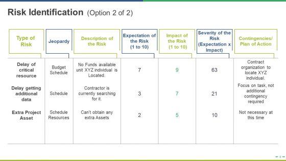 Project_Scoping_Ppt_PowerPoint_Presentation_Complete_Deck_With_Slides_Slide_8.jpg