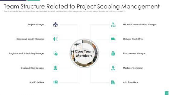 Project_Scoping_To_Fulfill_Consumers_Demands_For_Given_Commodity_Ppt_PowerPoint_Presentation_Complete_With_Slides_Slide_15.jpg