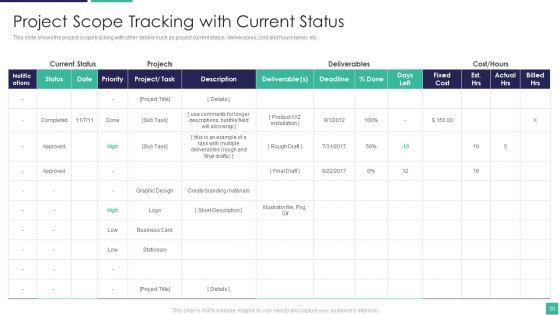 Project_Scoping_To_Fulfill_Consumers_Demands_For_Given_Commodity_Ppt_PowerPoint_Presentation_Complete_With_Slides_Slide_30.jpg