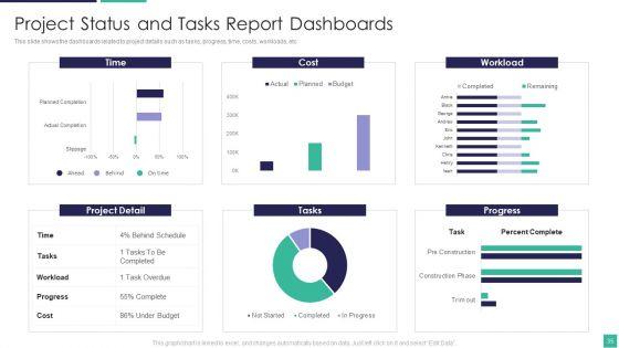 Project_Scoping_To_Fulfill_Consumers_Demands_For_Given_Commodity_Ppt_PowerPoint_Presentation_Complete_With_Slides_Slide_35.jpg