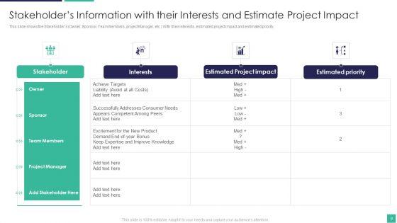 Project_Scoping_To_Fulfill_Consumers_Demands_For_Given_Commodity_Ppt_PowerPoint_Presentation_Complete_With_Slides_Slide_9.jpg