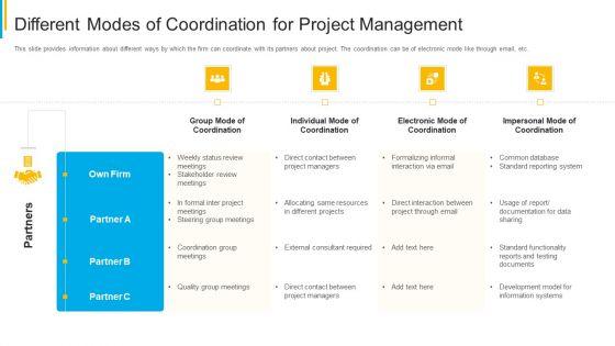 Project_Security_Administration_IT_Different_Modes_Of_Coordination_For_Project_Management_Professional_PDF_Slide_1.jpg