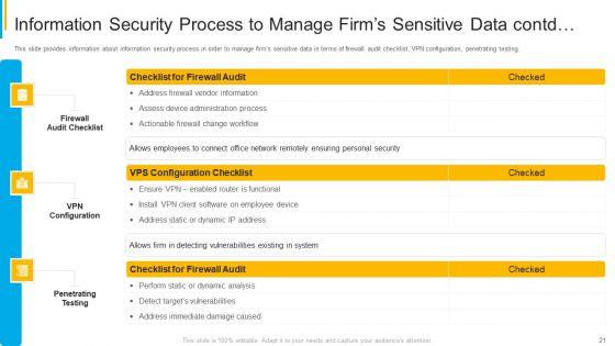 Project_Security_Administration_IT_Ppt_PowerPoint_Presentation_Complete_Deck_With_Slides_Slide_21.jpg