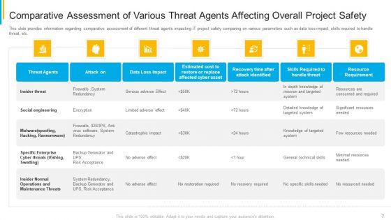 Project_Security_Administration_IT_Ppt_PowerPoint_Presentation_Complete_Deck_With_Slides_Slide_7.jpg