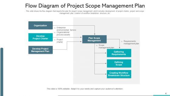 Project_Spectrum_Administration_Plan_Scope_Ppt_PowerPoint_Presentation_Complete_Deck_With_Slides_Slide_4.jpg