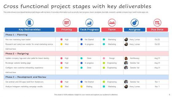 Project_Stages_And_Deliverables_Ppt_PowerPoint_Presentation_Complete_Deck_With_Slides_Slide_6.jpg