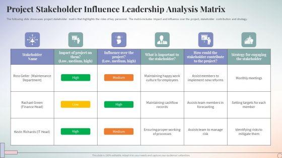 Project_Stakeholder_Influence_Leadership_Analysis_Matrix_Ppt_PowerPoint_Presentation_Icon_Demonstration_PDF_Slide_1.jpg