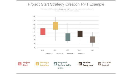 Project_Start_Strategy_Creation_Ppt_Example_1.jpg