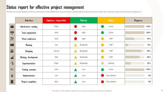 Project_Status_Report_Ppt_PowerPoint_Presentation_Complete_Deck_With_Slides_Slide_3.jpg