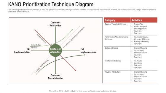 Project_Tasks_Priority_Analysis_KANO_Prioritization_Technique_Diagram_Ppt_Summary_Images_PDF_Slide_1.jpg