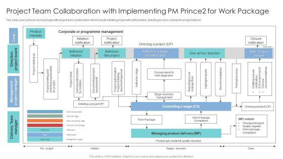 Project_Team_Collaboration_With_Implementing_PM_Prince2_For_Work_Package_Introduction_PDF_Slide_1.jpg