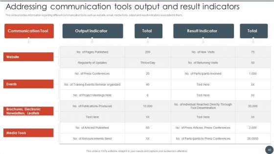 Project_Team_Engagement_Tasks_Ppt_PowerPoint_Presentation_Complete_Deck_With_Slides_Slide_40.jpg