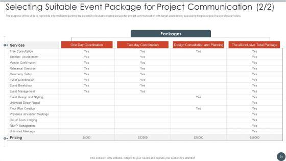 Project_Team_Engagement_Tasks_Ppt_PowerPoint_Presentation_Complete_Deck_With_Slides_Slide_54.jpg