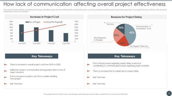 Project_Team_Engagement_Tasks_Ppt_PowerPoint_Presentation_Complete_Deck_With_Slides_Slide_5.jpg