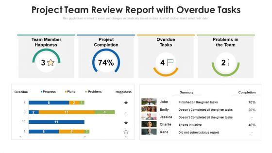 Project_Team_Review_Report_With_Overdue_Tasks_Ppt_Pictures_Slideshow_PDF_Slide_1.jpg