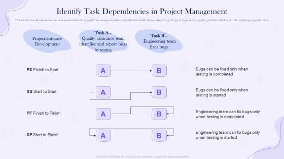Project_Time_Management_Execution_Strategies_Identify_Task_Dependencies_In_Project_Management_Template_PDF_Slide_1.jpg