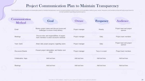Project_Time_Management_Execution_Strategies_Ppt_PowerPoint_Presentation_Complete_Deck_With_Slides_Slide_29.jpg