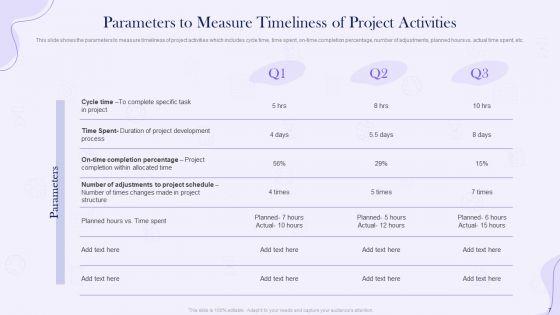 Project_Time_Management_Execution_Strategies_Ppt_PowerPoint_Presentation_Complete_Deck_With_Slides_Slide_7.jpg