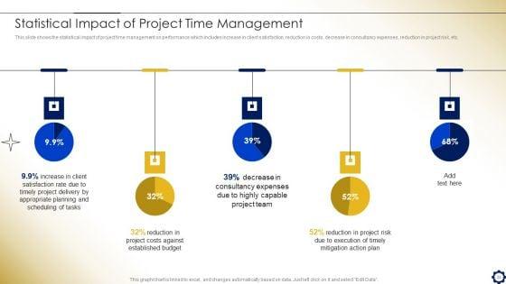Project_Time_Management_To_Enhance_Productivity_Ppt_PowerPoint_Presentation_Complete_Deck_With_Slides_Slide_33.jpg