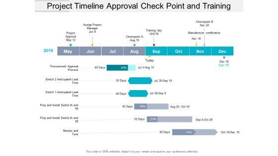 Project_Timeline_Approval_Check_Point_And_Training_Ppt_PowerPoint_Presentation_Icon_Grid_Slide_1.jpg