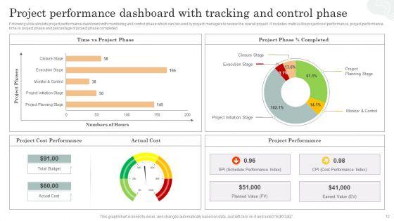 Project_Tracking_And_Control_Ppt_PowerPoint_Presentation_Complete_Deck_With_Slides_Slide_12.jpg