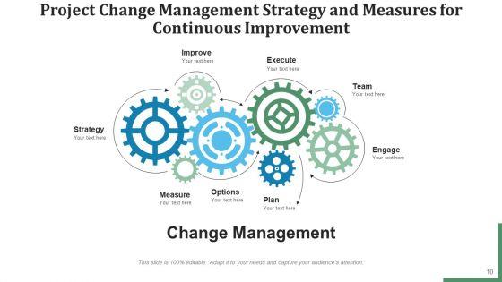 Project_Transformation_Management_Communication_Plan_Ppt_PowerPoint_Presentation_Complete_Deck_With_Slides_Slide_10.jpg