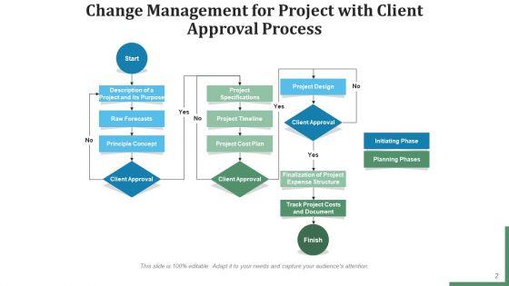 Project_Transformation_Management_Communication_Plan_Ppt_PowerPoint_Presentation_Complete_Deck_With_Slides_Slide_2.jpg