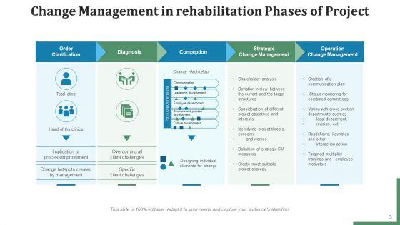 Project_Transformation_Management_Communication_Plan_Ppt_PowerPoint_Presentation_Complete_Deck_With_Slides_Slide_3.jpg