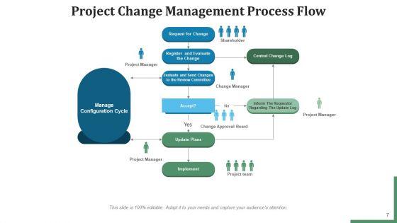 Project_Transformation_Management_Communication_Plan_Ppt_PowerPoint_Presentation_Complete_Deck_With_Slides_Slide_7.jpg