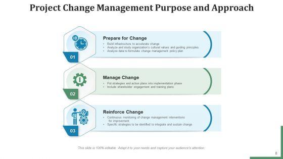 Project_Transformation_Management_Communication_Plan_Ppt_PowerPoint_Presentation_Complete_Deck_With_Slides_Slide_8.jpg
