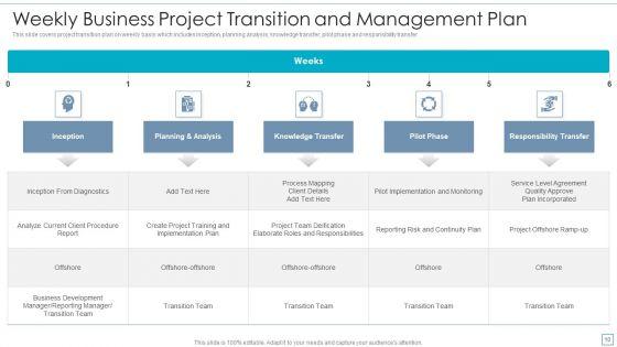 Project_Transformation_Strategy_Ppt_PowerPoint_Presentation_Complete_With_Slides_Slide_10.jpg
