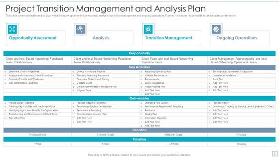Project_Transformation_Strategy_Ppt_PowerPoint_Presentation_Complete_With_Slides_Slide_2.jpg