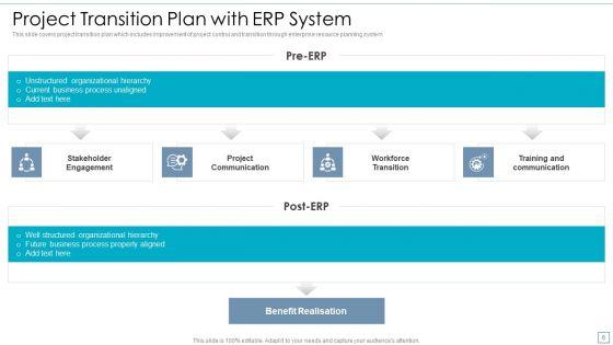 Project_Transformation_Strategy_Ppt_PowerPoint_Presentation_Complete_With_Slides_Slide_6.jpg