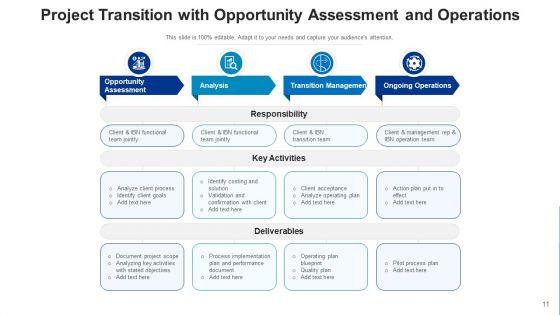 Project_Transformation_Training_Plan_Ppt_PowerPoint_Presentation_Complete_Deck_With_Slides_Slide_11.jpg
