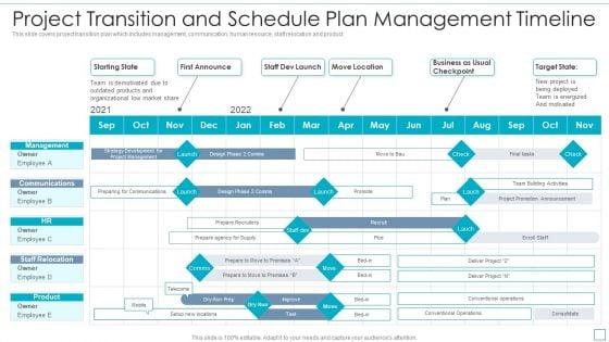 Project_Transition_And_Schedule_Plan_Management_Timeline_Pictures_PDF_Slide_1.jpg