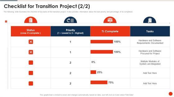 Project_Transition_Plan_Checklist_For_Transition_Project_Ppt_PowerPoint_Presentation_File_Tips_PDF_Slide_2.jpg
