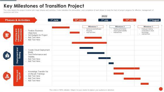 Project_Transition_Plan_Ppt_PowerPoint_Presentation_Complete_Deck_With_Slides_Slide_7.jpg