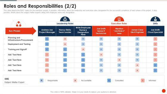 Project_Transition_Plan_Roles_And_Responsibilities_Ppt_PowerPoint_Presentation_Gallery_Infographic_Template_PDF_Slide_2.jpg