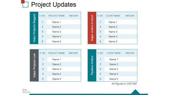 Project_Updates_Ppt_PowerPoint_Presentation_File_Themes_Slide_1.jpg