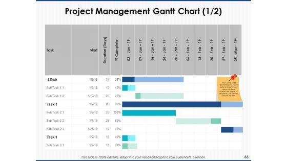 Project_Workforce_Management_Ppt_PowerPoint_Presentation_Complete_Deck_With_Slides_Slide_33.jpg